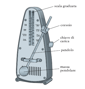 Metronomo